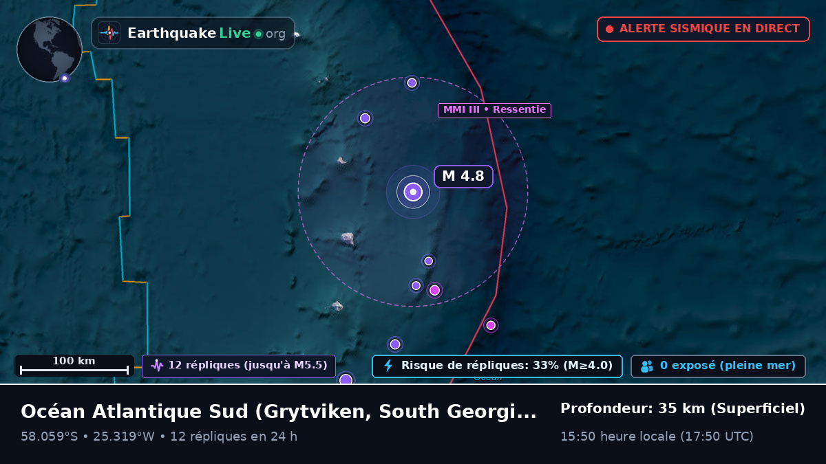 Océan Atlantique Sud (South Georgia and the Islands)