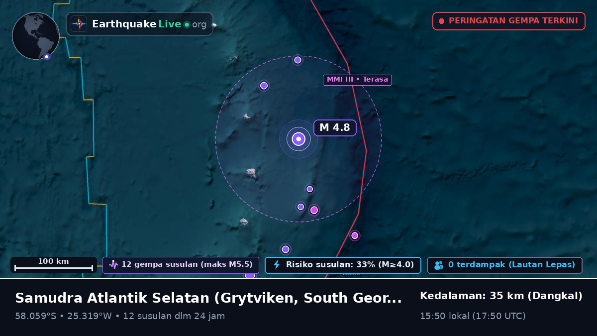 Samudra Atlantik Selatan (South Georgia and the Islands)