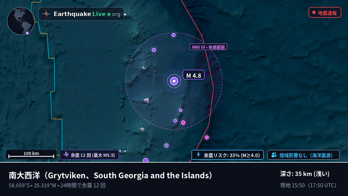 南大西洋 (South Georgia and the Islands)