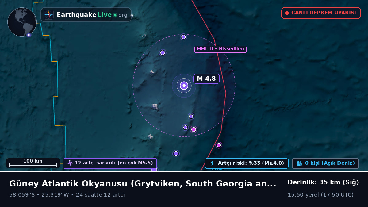 Güney Atlantik Okyanusu (South Georgia and the Islands)