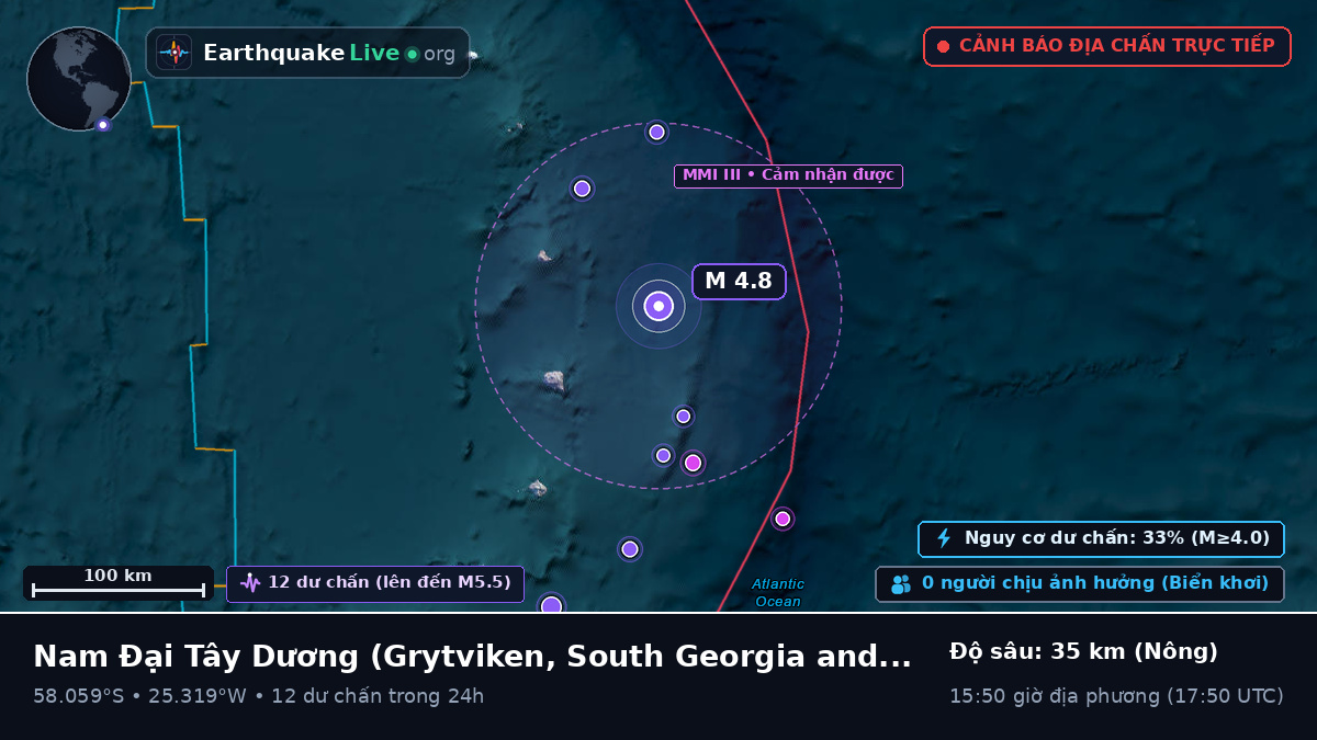 Nam Đại Tây Dương (South Georgia and the Islands)