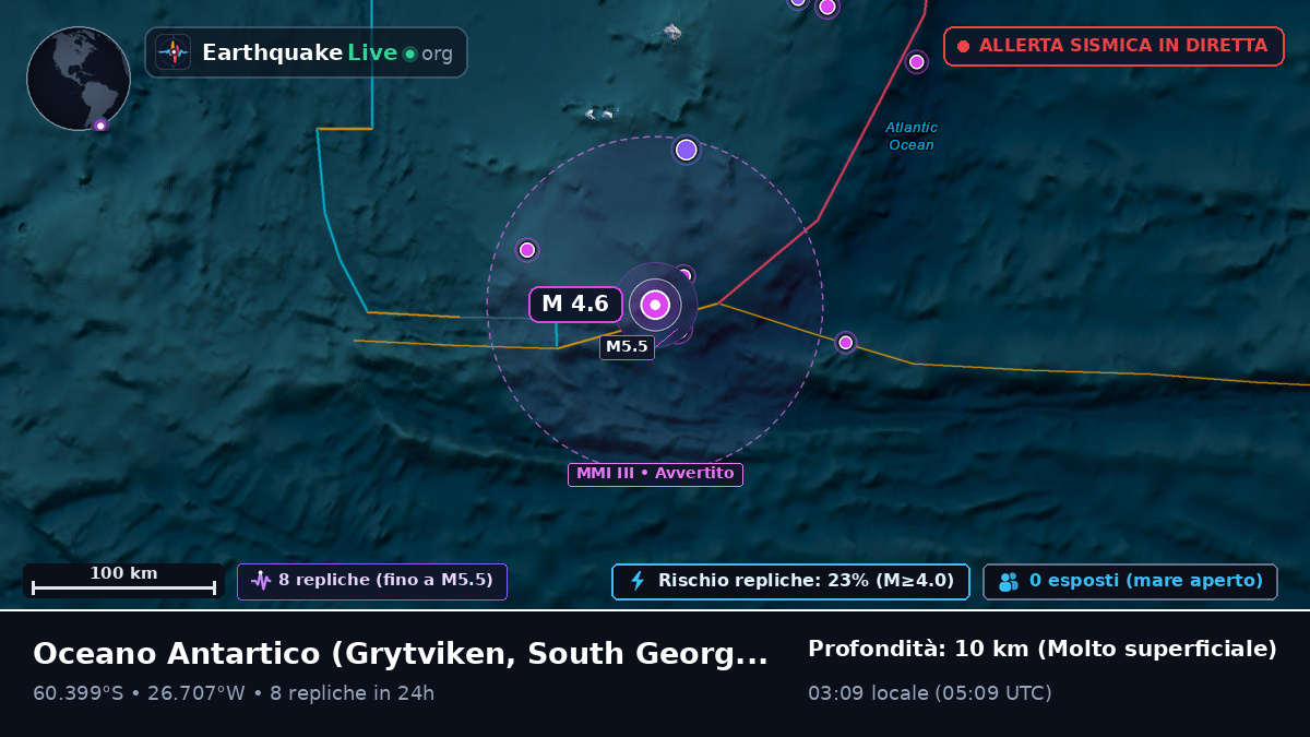 Oceano Antartico (South Georgia and the Islands)