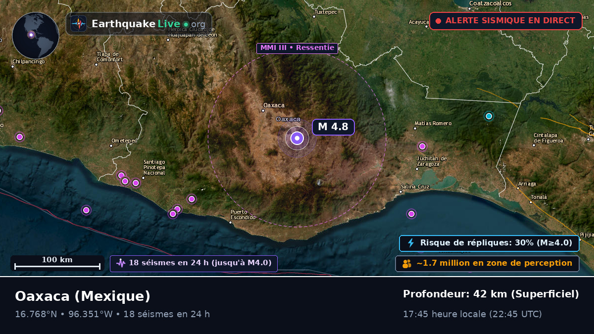 Oaxaca, Mexique