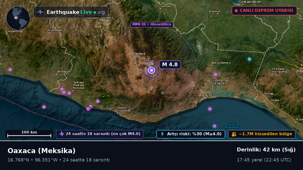 Oaxaca, Meksika