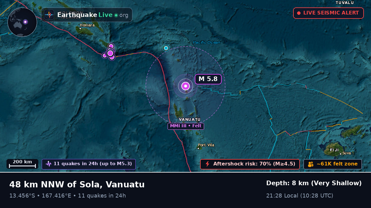 Off the coast of Luganville, Vanuatu