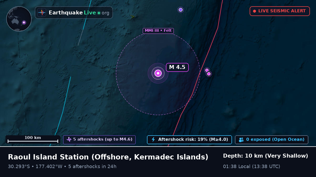 Off the coast of Raoul Island Station, Kermadec Islands