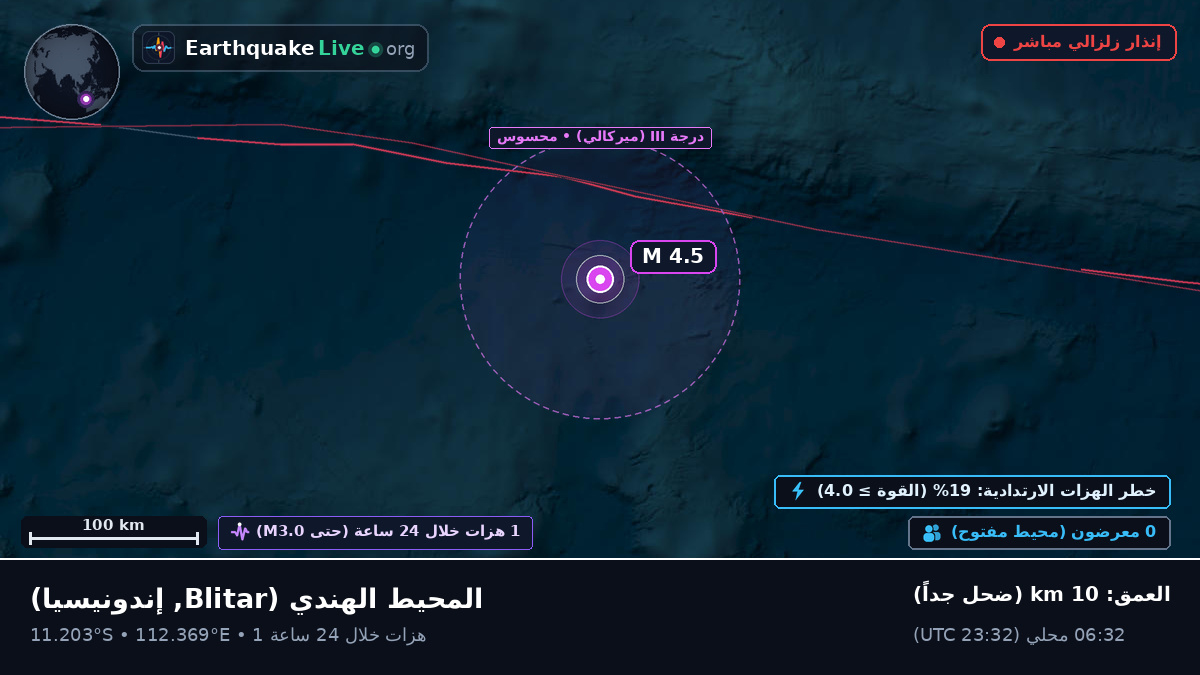 المحيط الهندي (إندونيسيا)
