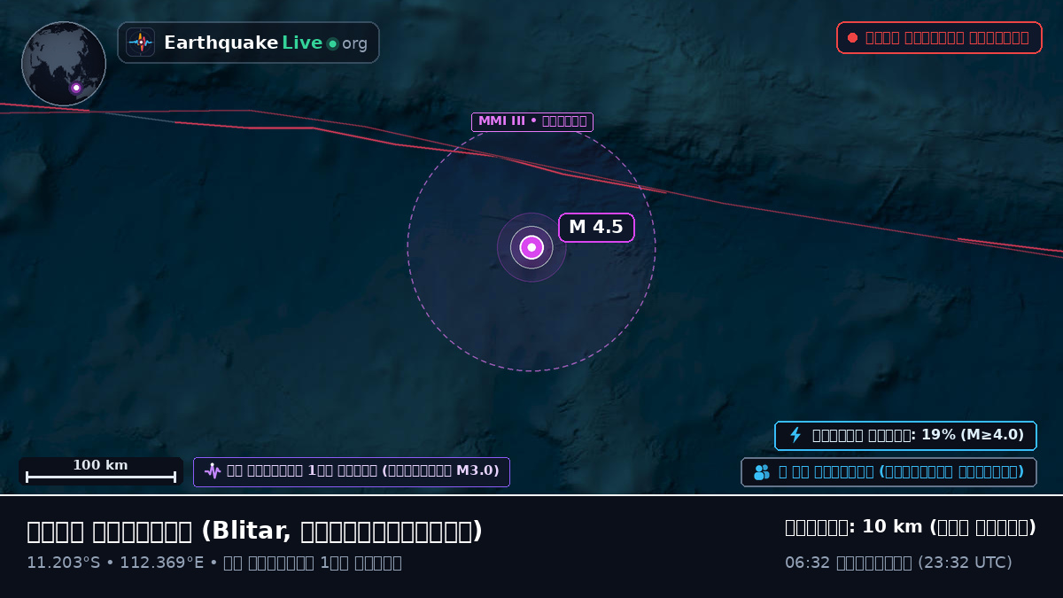 ভারত মহাসাগর (ইন্দোনেশিয়া)