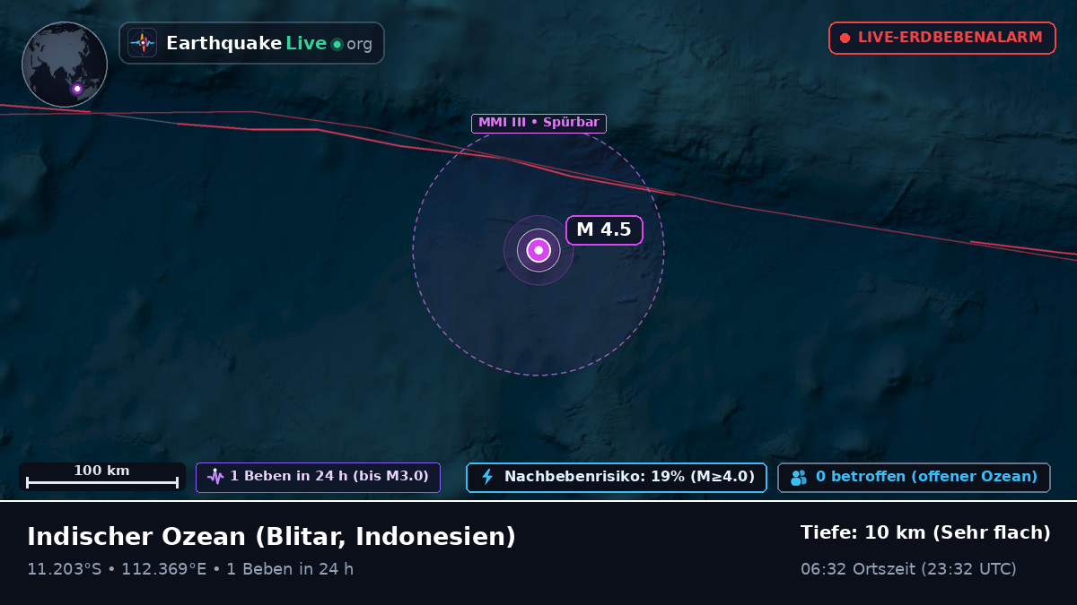 Indischer Ozean (Indonesien)