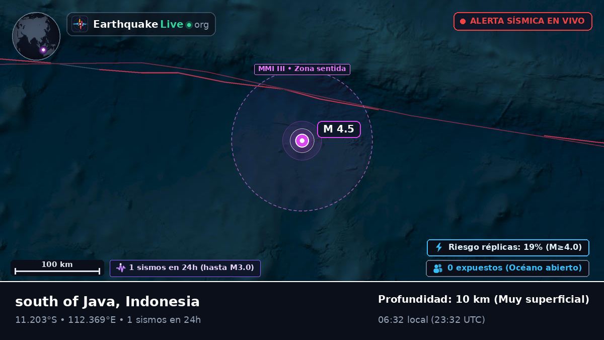Océano Índico (Indonesia)
