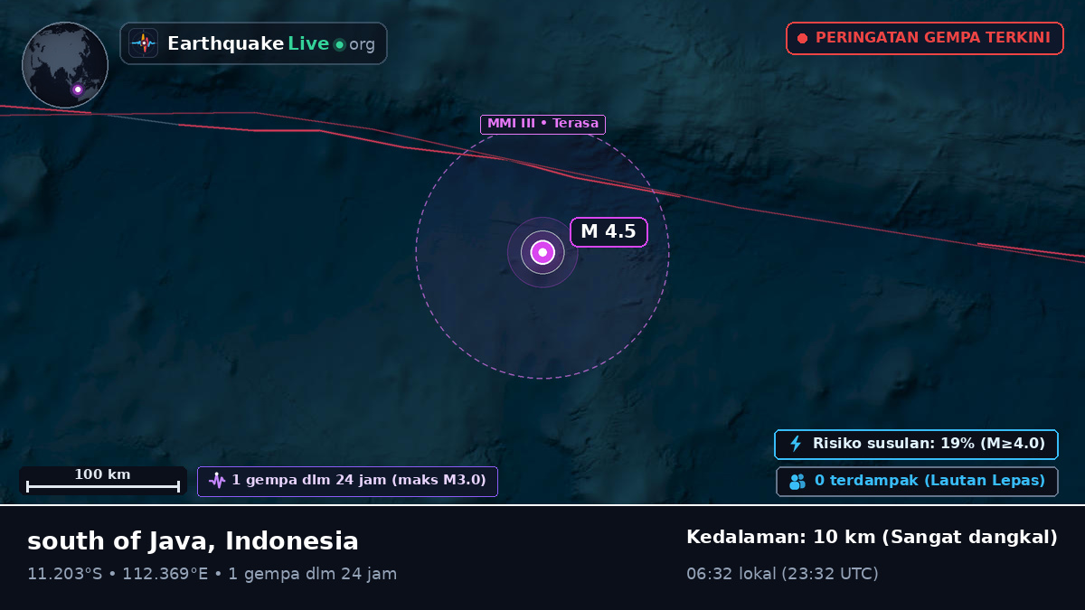 Samudra Hindia (Indonesia)