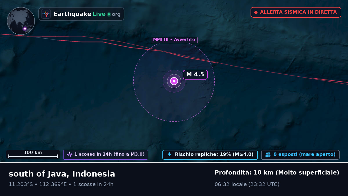 Oceano Indiano (Indonesia)