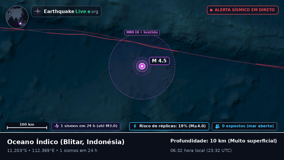 Oceano Índico (Indonésia)