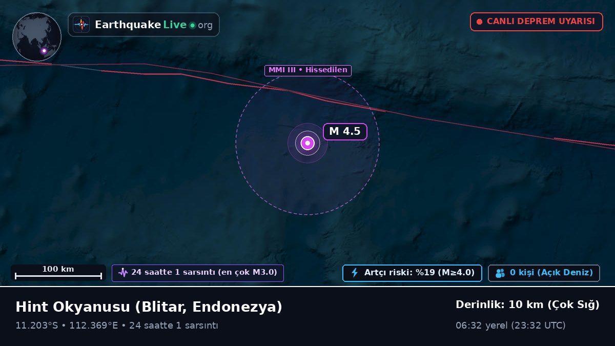 Hint Okyanusu (Endonezya)
