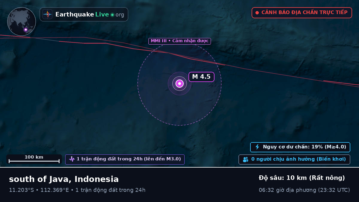 Ấn Độ Dương (Indonesia)