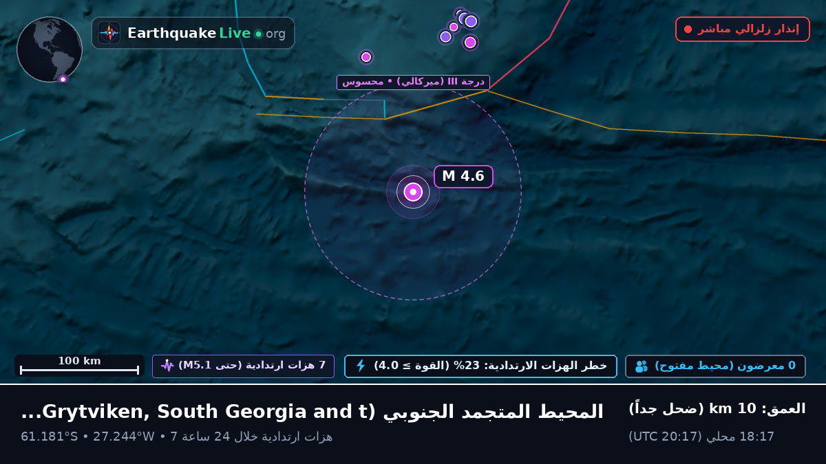 المحيط المتجمد الجنوبي (South Georgia and the Islands)