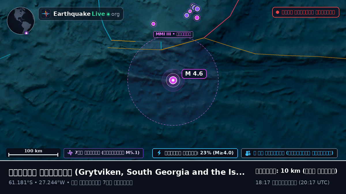 দক্ষিণ মহাসাগর (South Georgia and the Islands)