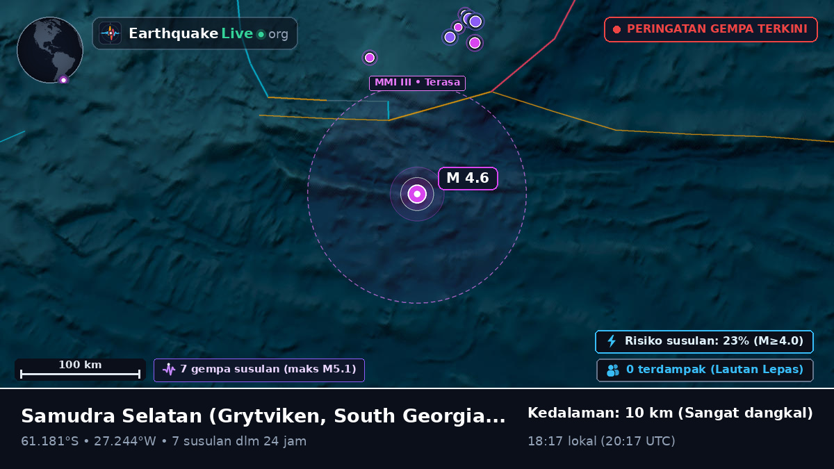 Samudra Selatan (South Georgia and the Islands)