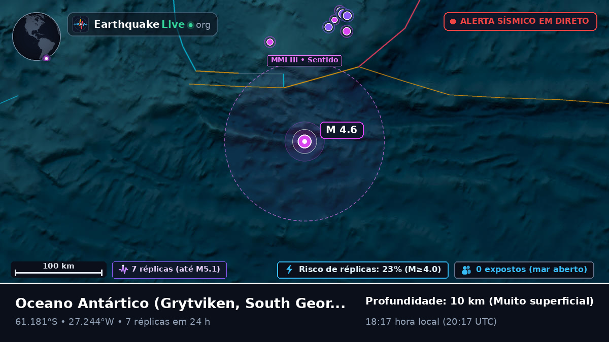 Oceano Antártico (South Georgia and the Islands)