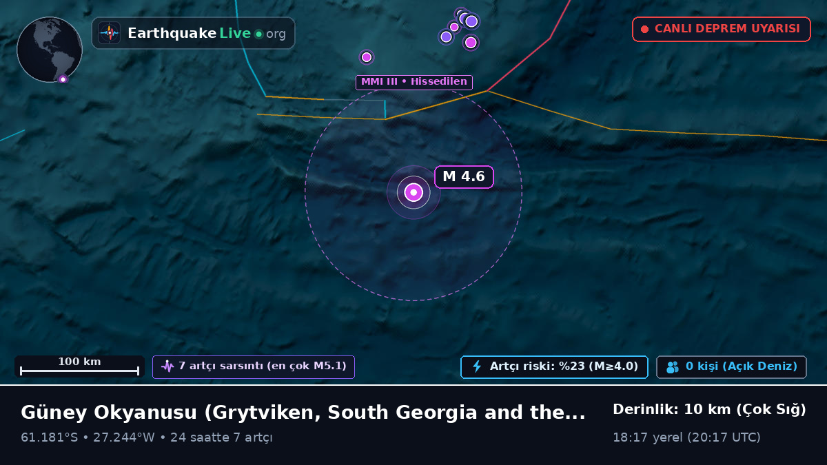 Güney Okyanusu (South Georgia and the Islands)