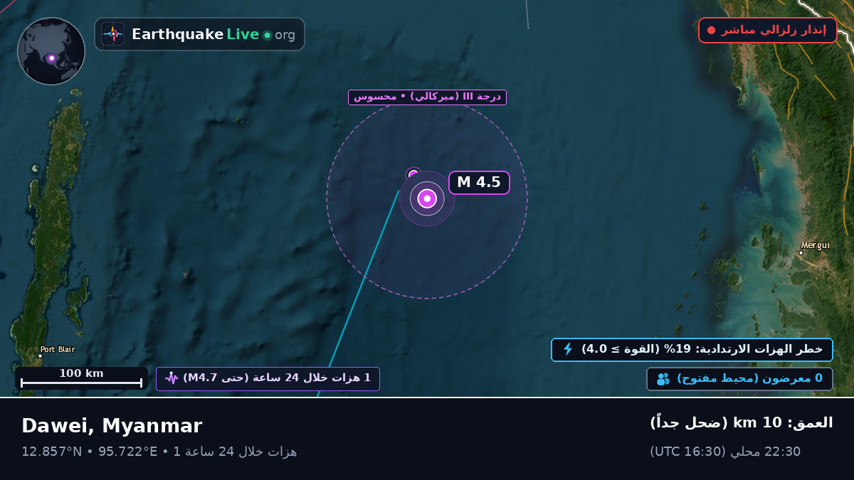 المحيط الهندي (Myanmar)
