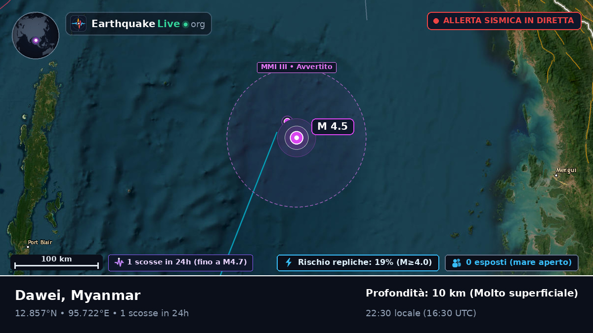 Oceano Indiano (Myanmar)