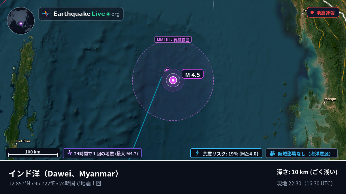 インド洋 (Myanmar)