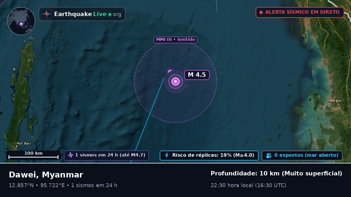 Oceano Índico (Myanmar)