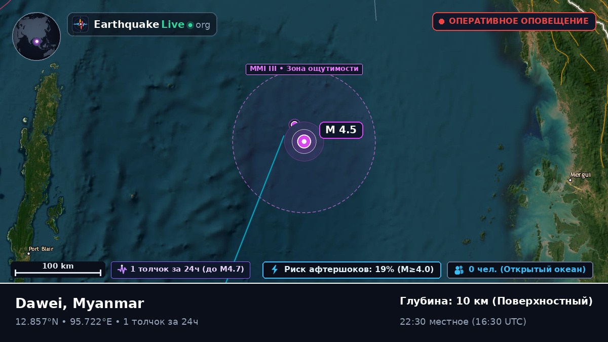 Индийский океан (Myanmar)