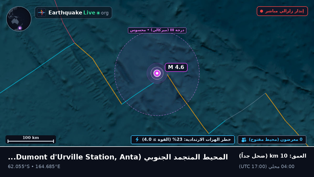 المحيط المتجمد الجنوبي (Antarctica)