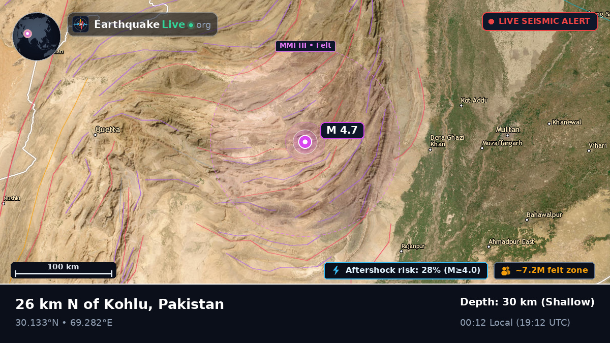 Punjab, Pakistan