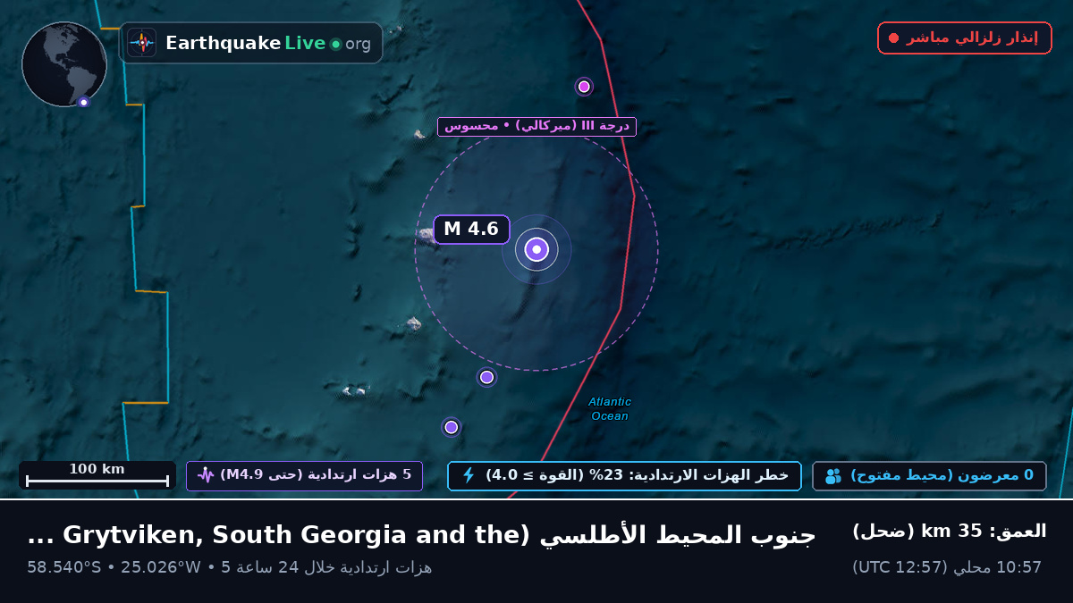 جنوب المحيط الأطلسي (South Georgia and the Islands)