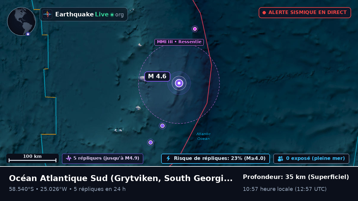 Océan Atlantique Sud (South Georgia and the Islands)