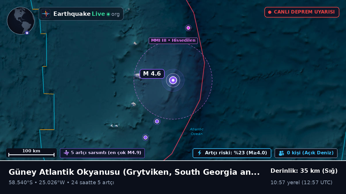 Güney Atlantik Okyanusu (South Georgia and the Islands)