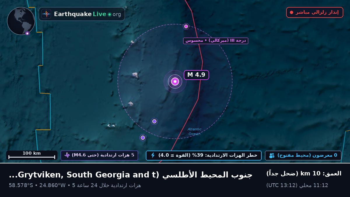 جنوب المحيط الأطلسي (South Georgia and the Islands)