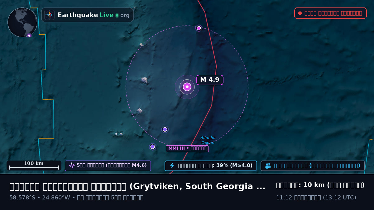 দক্ষিণ আটলান্টিক মহাসাগর (South Georgia and the Islands)