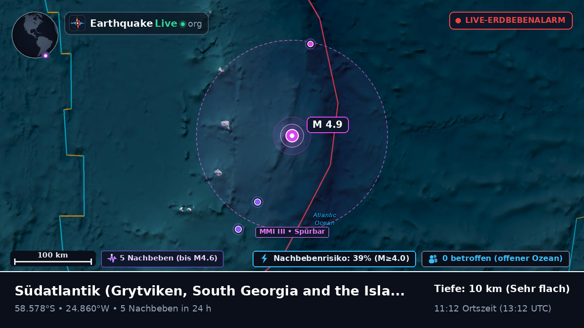 Südatlantik (South Georgia and the Islands)
