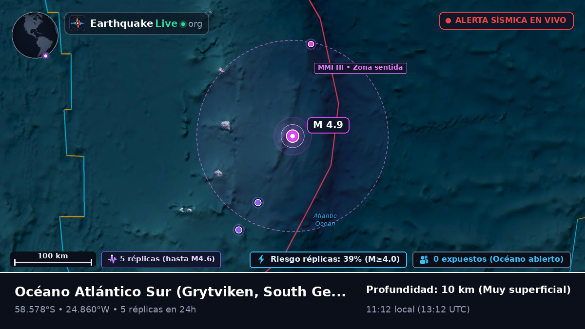 Océano Atlántico Sur (South Georgia and the Islands)