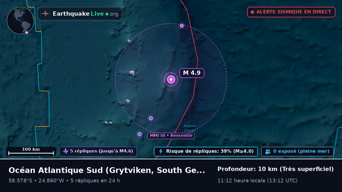 Océan Atlantique Sud (South Georgia and the Islands)