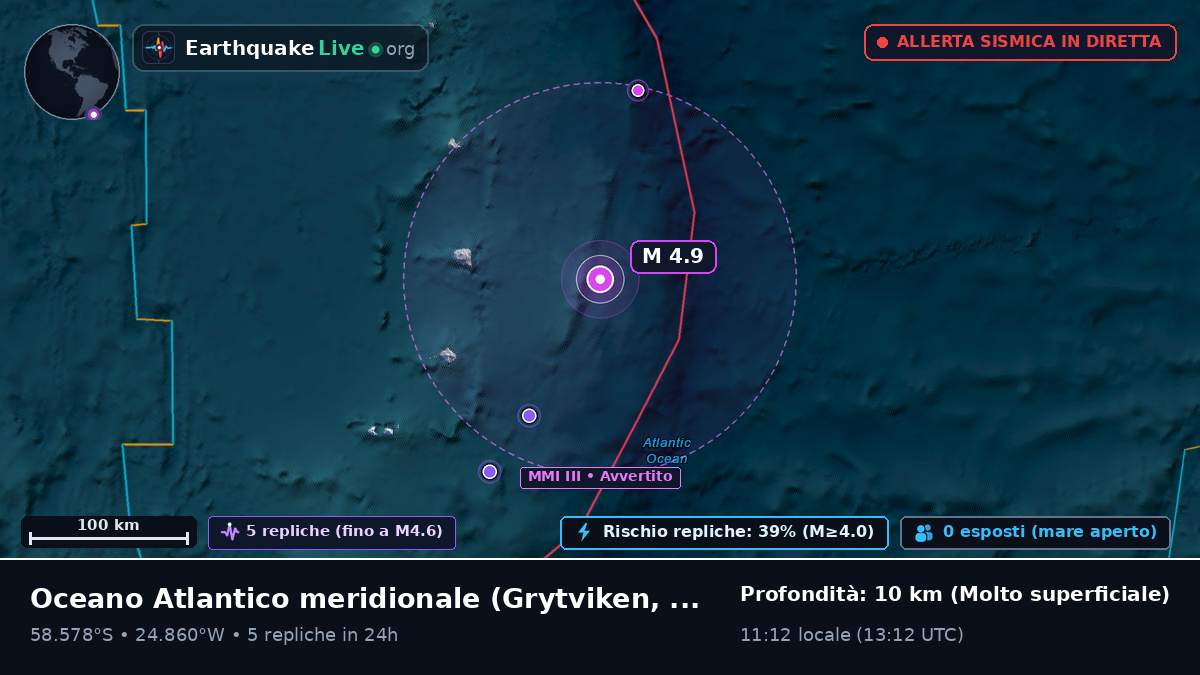 Oceano Atlantico meridionale (South Georgia and the Islands)