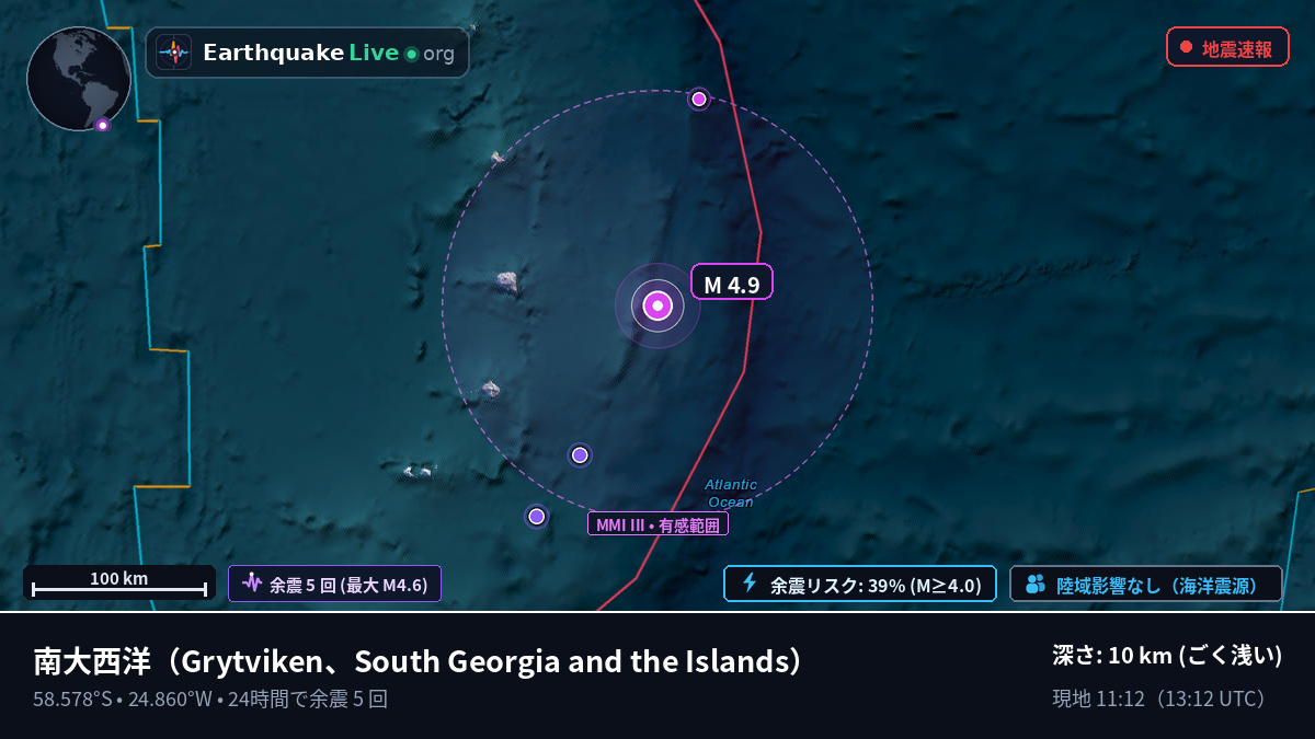 南大西洋 (South Georgia and the Islands)