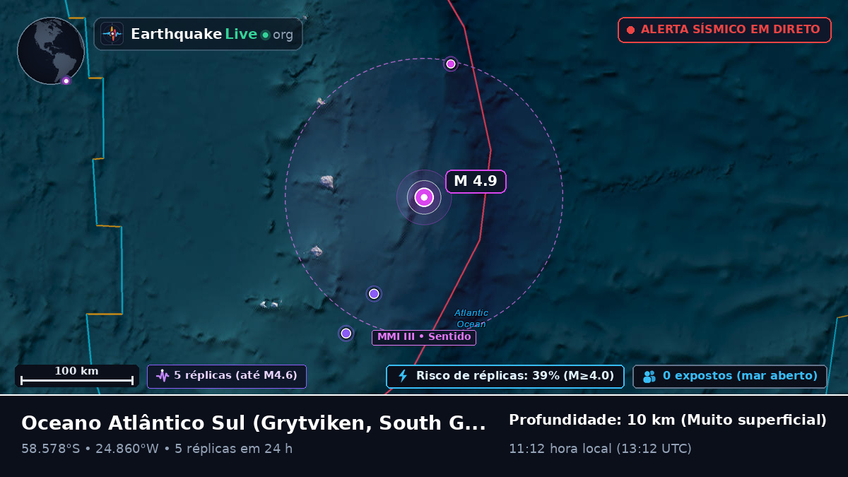 Oceano Atlântico Sul (South Georgia and the Islands)