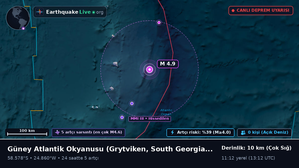 Güney Atlantik Okyanusu (South Georgia and the Islands)