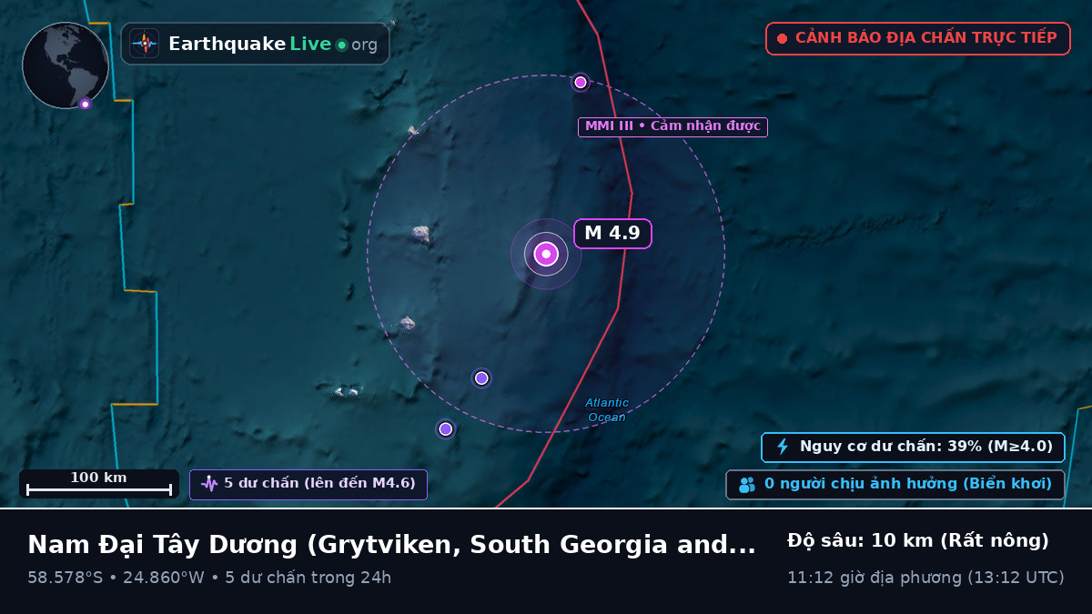 Nam Đại Tây Dương (South Georgia and the Islands)