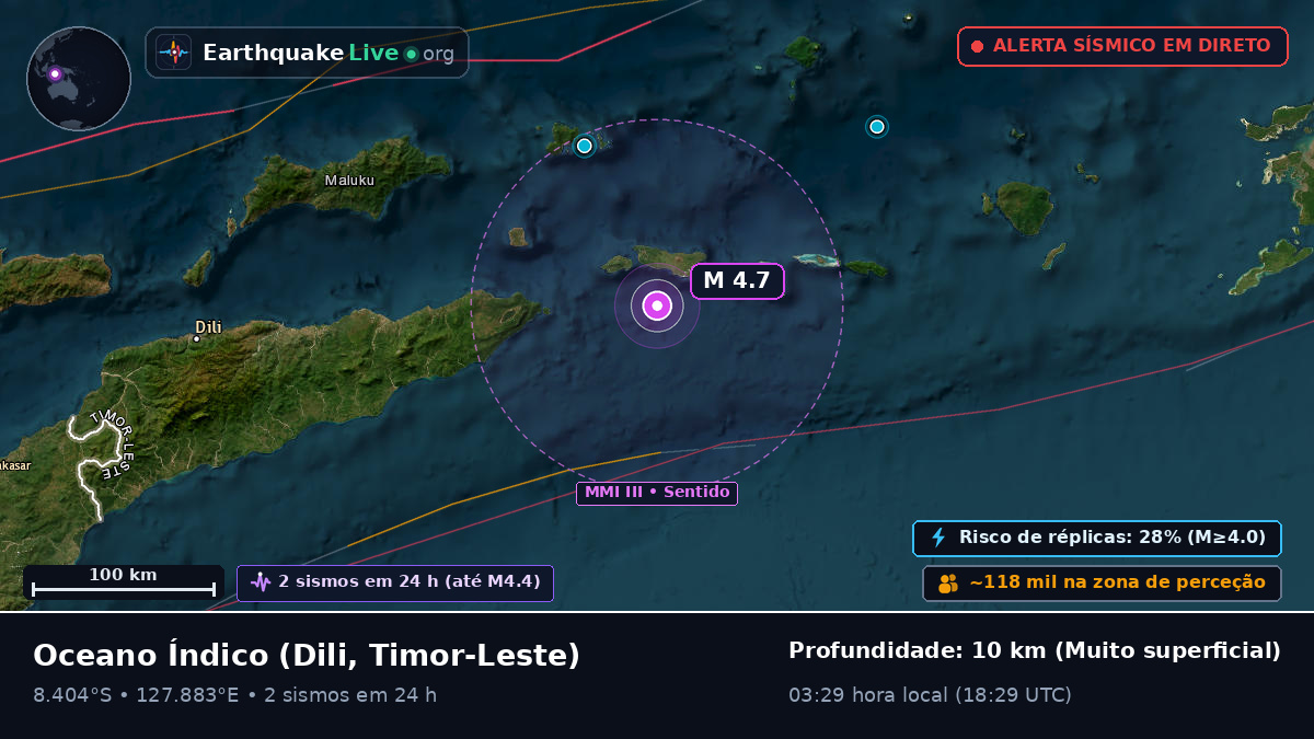 Oceano Índico (Timor-Leste)