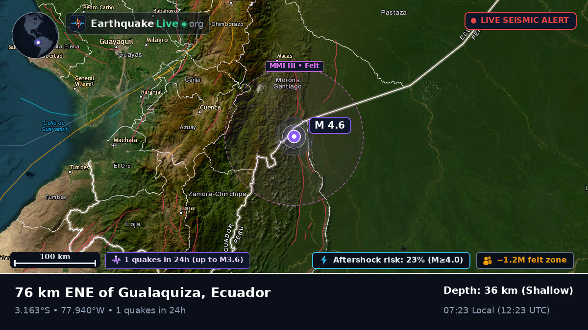 Morona Santiago, Ecuador