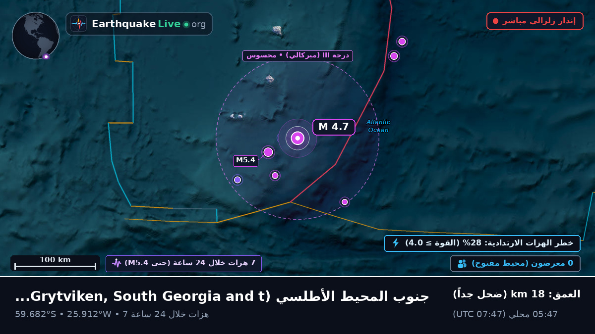 جنوب المحيط الأطلسي (South Georgia and the Islands)