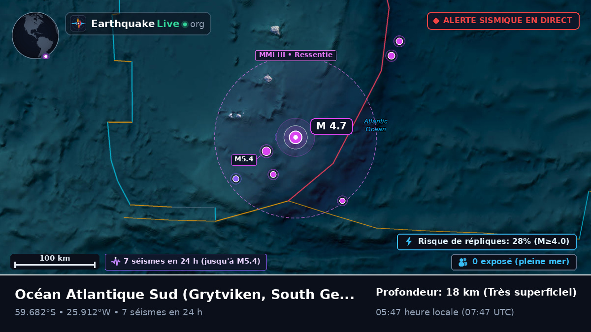 Océan Atlantique Sud (South Georgia and the Islands)