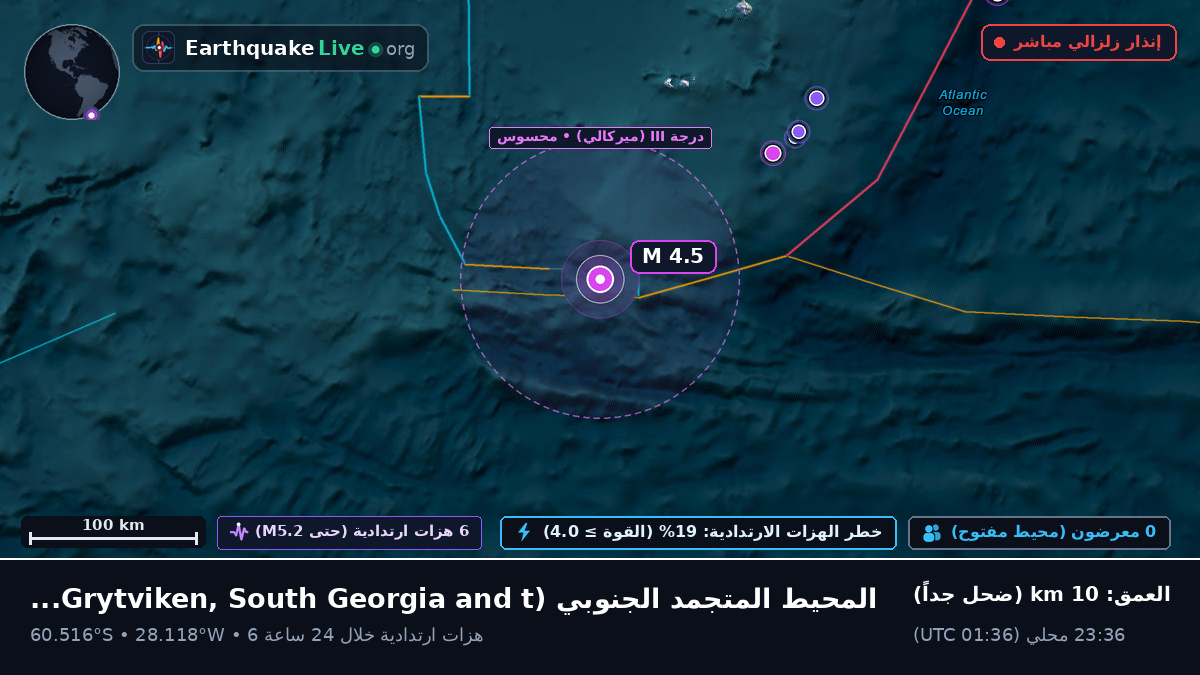 المحيط المتجمد الجنوبي (South Georgia and the Islands)