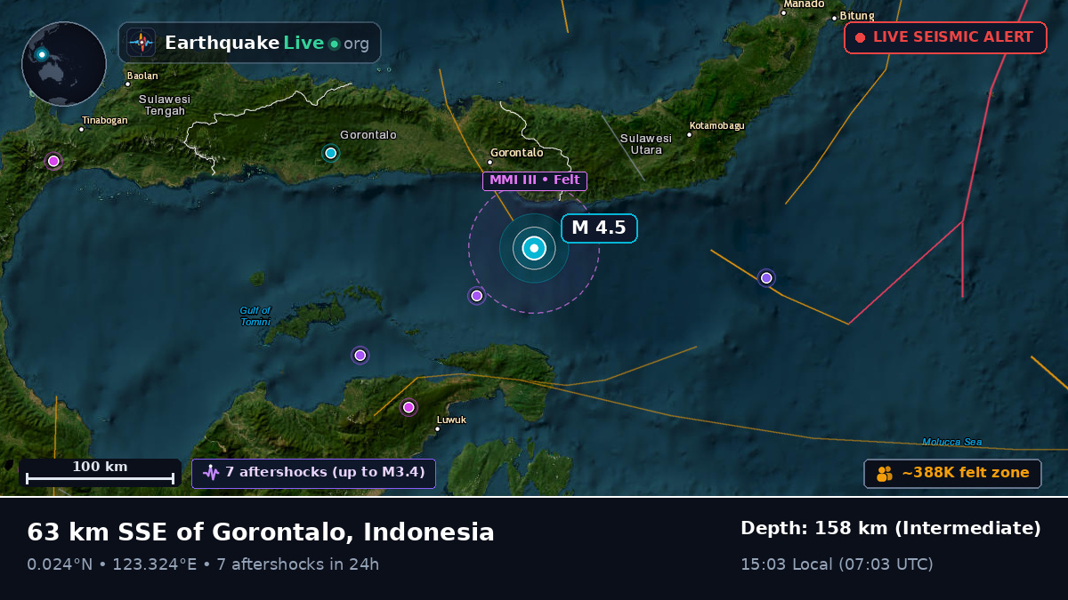 Molucca Sea (Indonesia)